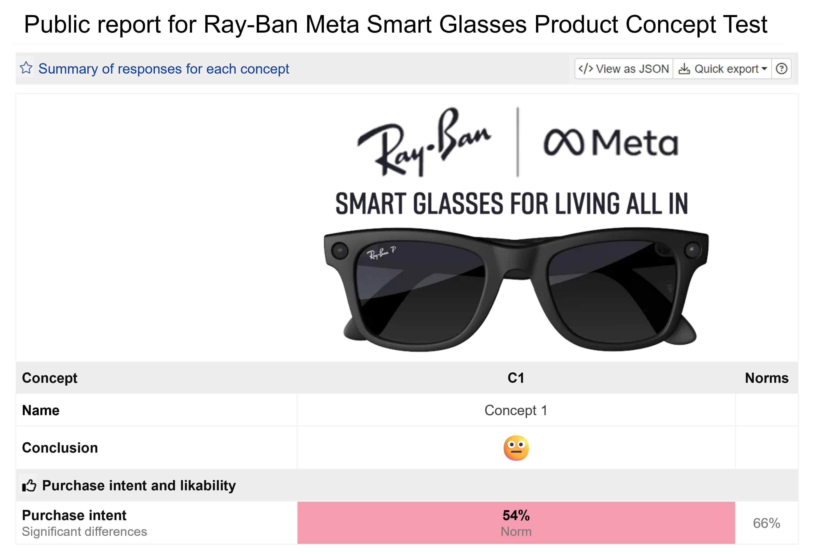 Product Concept Test of Ray-Ban Meta Smart Glasses