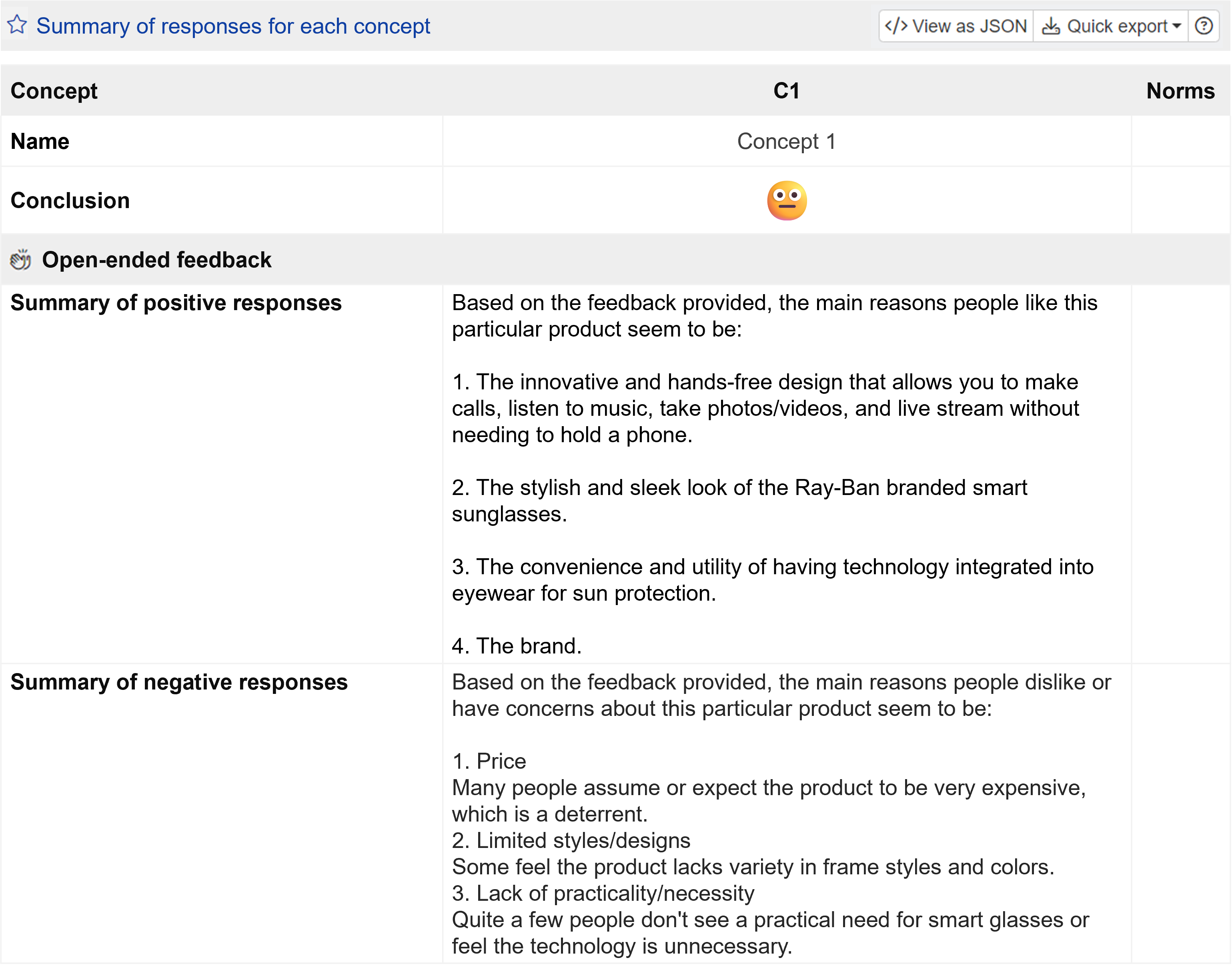 Open-ended feedback gathered from Product Concept Test Open-ended feedback gathered from Product Concept Test