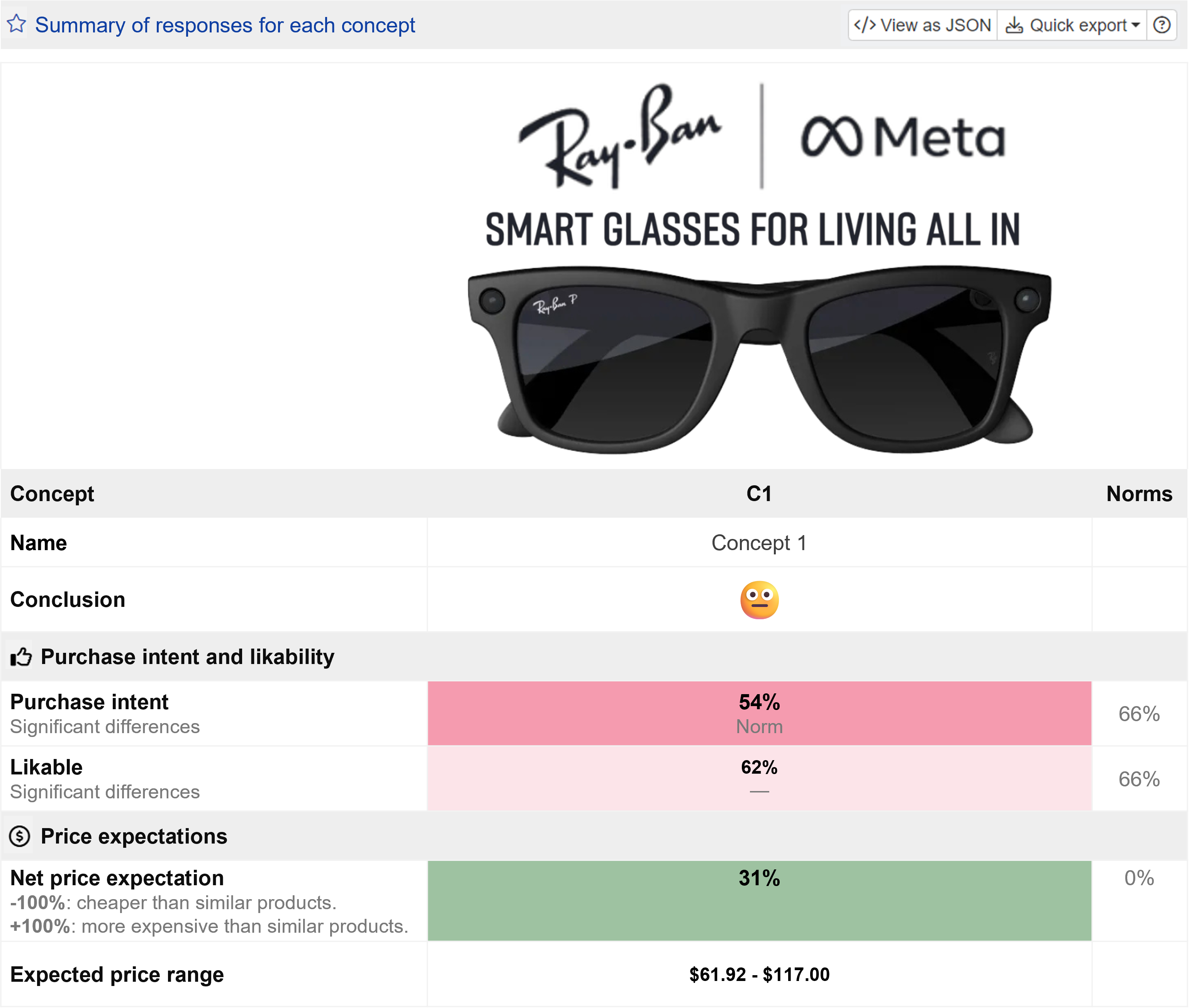 Purchase intent and likability, price expectations metrics of Product Concept Test Purchase intent and likability, price expectations metrics of Product Concept Test