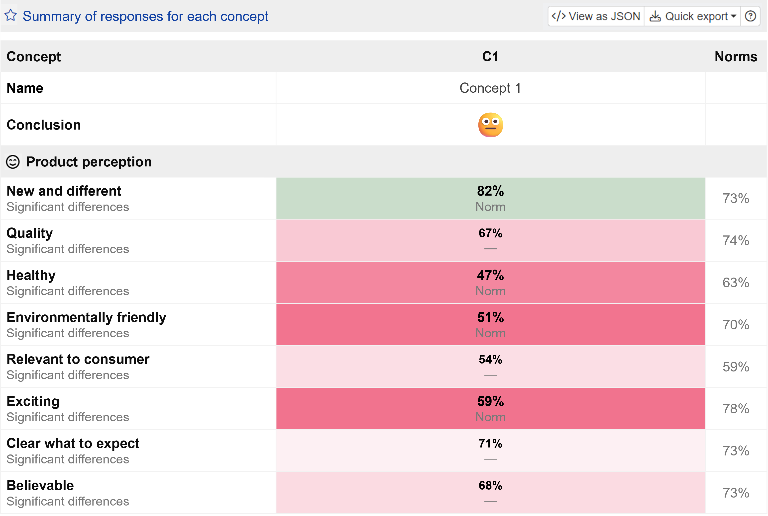 Product perception metrics of Product Concept Test Product perception metrics of Product Concept Test
